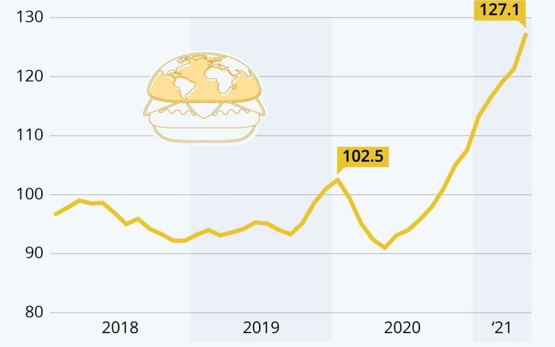 Rising Food Prices Can Be a Triple Threat to Food Pantries
